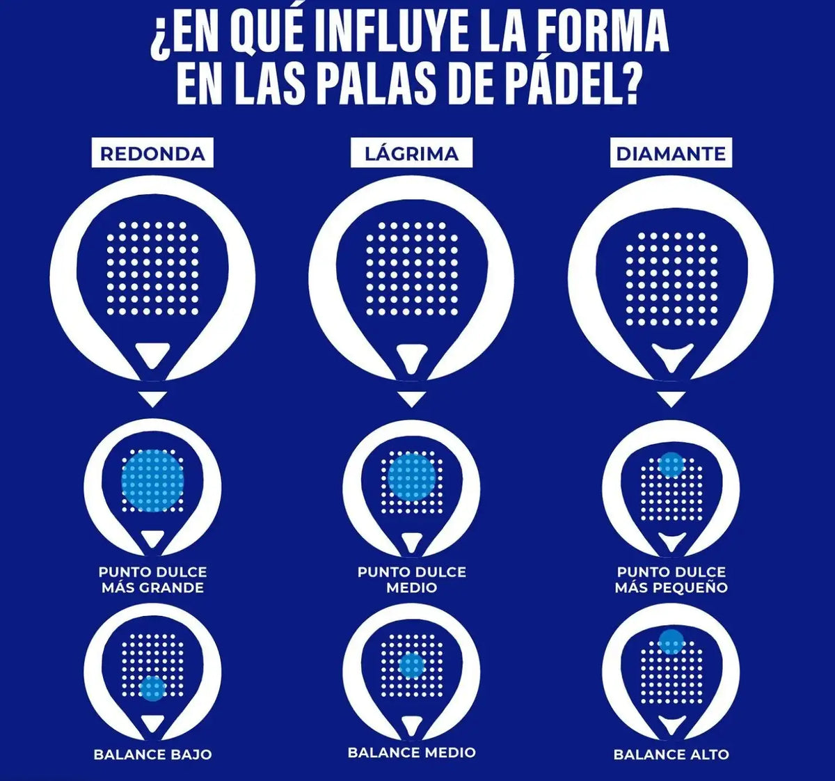 ¿Qué es el punto dulce en una pala de pádel?